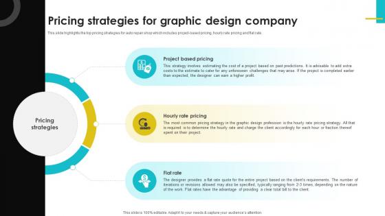 Digital Design Studio Business Plan Pricing Strategies For Graphic Design BP SS V