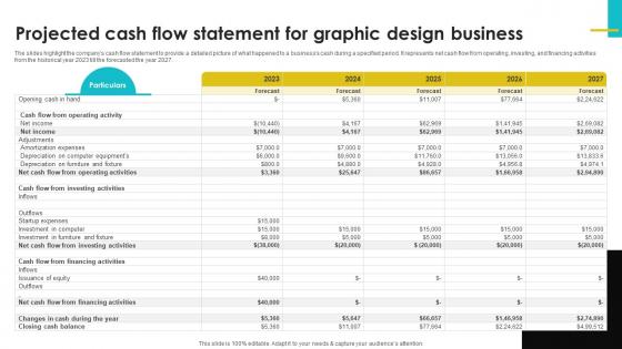 Digital Design Studio Business Plan Projected Cash Flow Statement For Graphic BP SS V