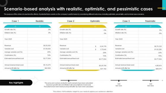Digital Design Studio Business Plan Scenario Based Analysis With Realistic Optimistic BP SS V