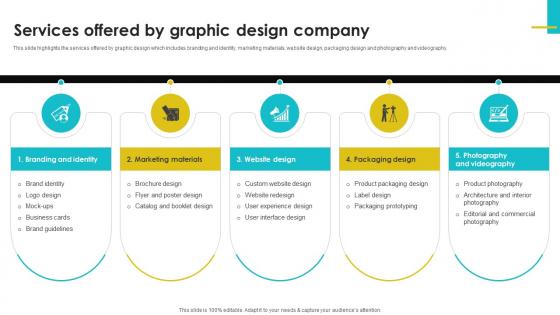 Digital Design Studio Business Plan Services Offered By Graphic Design Company BP SS V