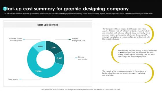 Digital Design Studio Business Plan Start Up Cost Summary For Graphic Designing BP SS V
