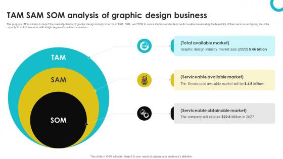 Digital Design Studio Business Plan TAM SAM SOM Analysis Of Graphic Design BP SS V