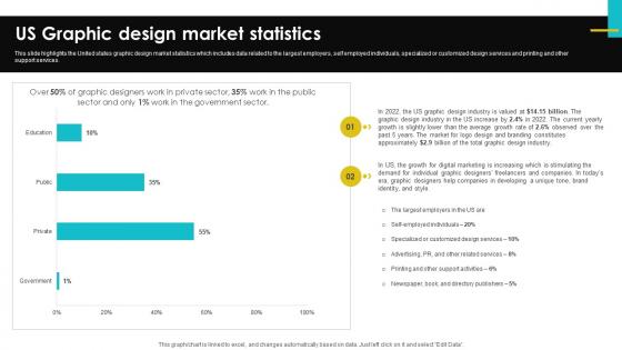Digital Design Studio Business Plan US Graphic Design Market Statistics BP SS V