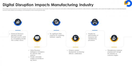 Digital Disruption Impacts Manufacturing Industry