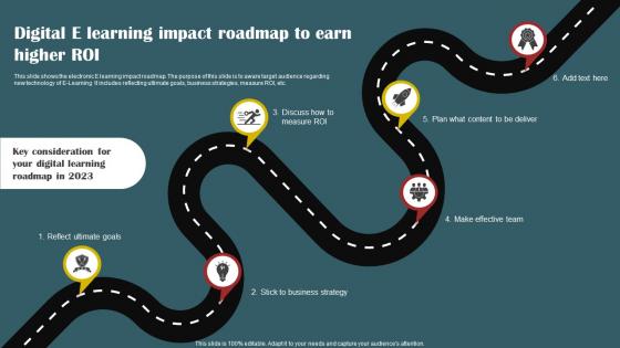 Digital E Learning Impact Roadmap To Earn Higher Roi