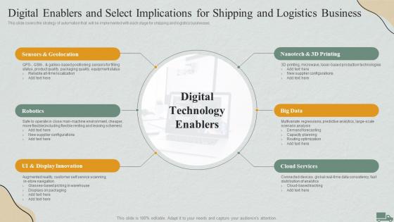 Digital Enablers And Select Implications For Shipping And Logistics Management Steps Delivery And Transportation