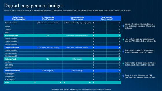 Digital Engagement Budget App Development And Marketing Solution