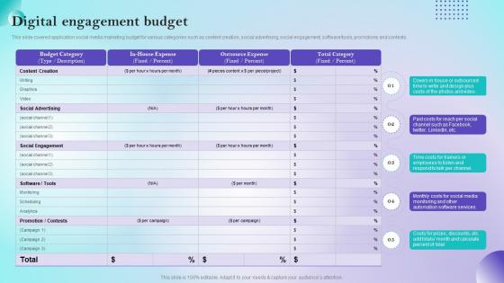 Digital Engagement Budget Online Selling App Development And Launch