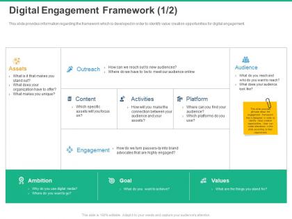 Digital engagement framework assets ppt powerpoint presentation format