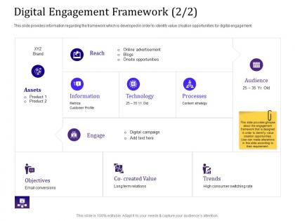 Digital engagement framework trends empowered customer ppt inspiration outline