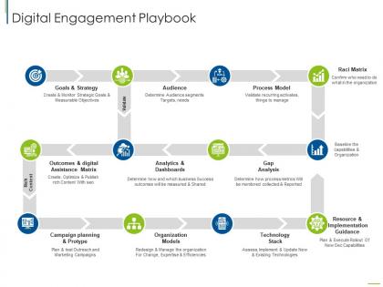 Digital engagement playbook digital customer engagement ppt diagrams