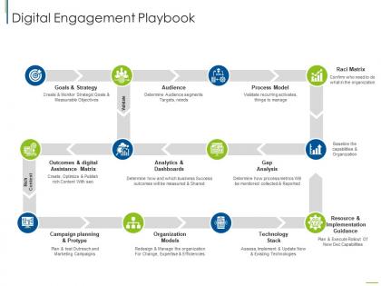 Digital Engagement Playbook - Slide Team