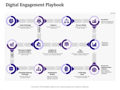 Digital engagement playbook empowered customer engagement ppt summary example