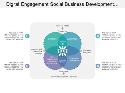 Digital engagement social business development framework