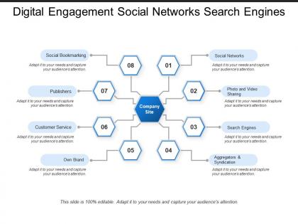 Digital engagement social networks search engines
