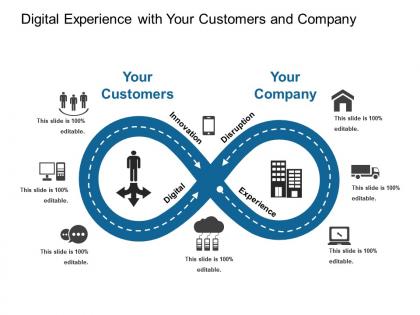 Digital experience with your customers and company