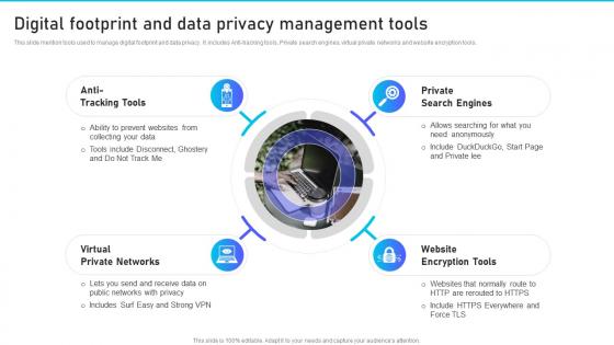 Digital Footprint And Data Privacy Management Tools