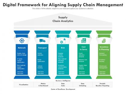 Digital framework for aligning supply chain management