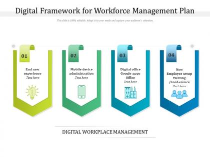 Digital framework for workforce management plan