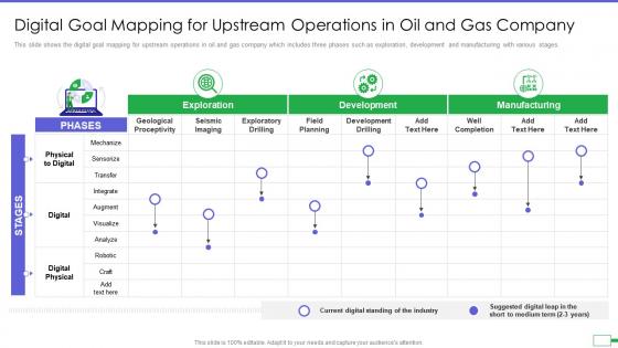 Digital goal mapping for upstream iot and digital twin to reduce costs post covid