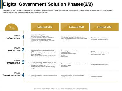 Digital government solution phases permits ppt powerpoint presentation file examples
