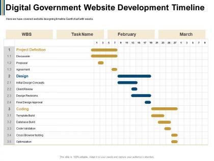 Digital government website development timeline cross browser ppt powerpoint presentation portfolio