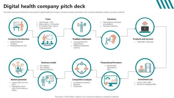 Digital Health Company Pitch Deck Storyboard SS