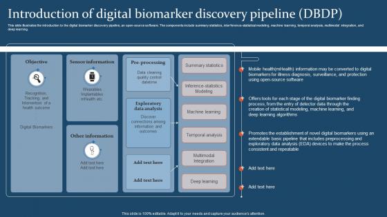 Digital Health IT Introduction Of Digital Biomarker Discovery Pipeline Dbdp