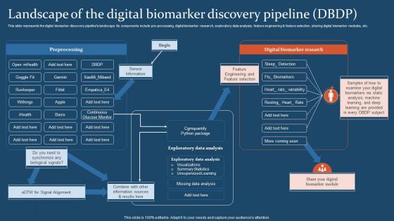 Digital Health IT Landscape Of The Digital Biomarker Discovery Pipeline Dbdp