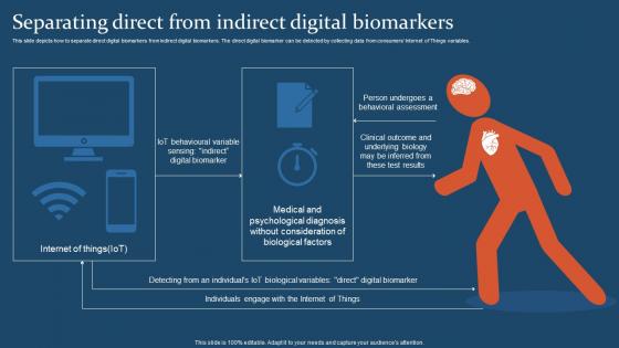 Digital Health IT Separating Direct From Indirect Digital Biomarkers