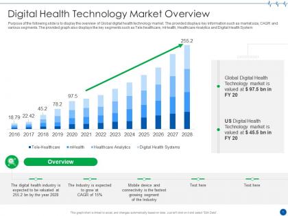 Digital health technology medical it investor funding elevator funding ppt ideas