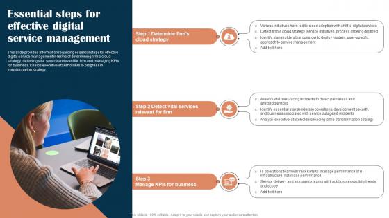 Digital Hosting Environment Playbook Essential Steps For Effective Digital Service Management
