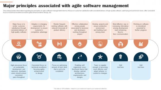 Digital Hosting Environment Playbook Major Principles Associated With Agile Software Management