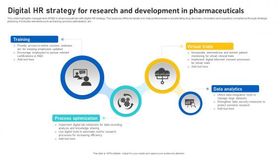 Digital HR Strategy For Research And Development In Pharmaceuticals