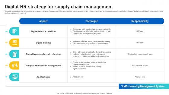 Digital HR Strategy For Supply Chain Management