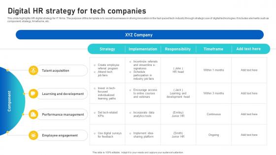 Digital HR Strategy For Tech Companies