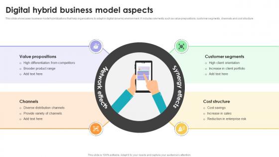 Digital Hybrid Business Model Aspects Guide For Hybrid Workplace Strategy