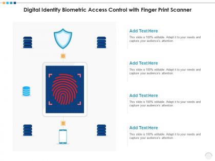 Digital identify biometric access control with finger print scanner