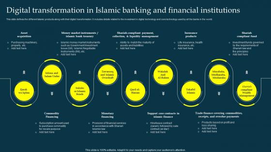 Digital In Islamic Banking And Financial Institutions Profit And Loss Sharing Pls Banking Fin SS V