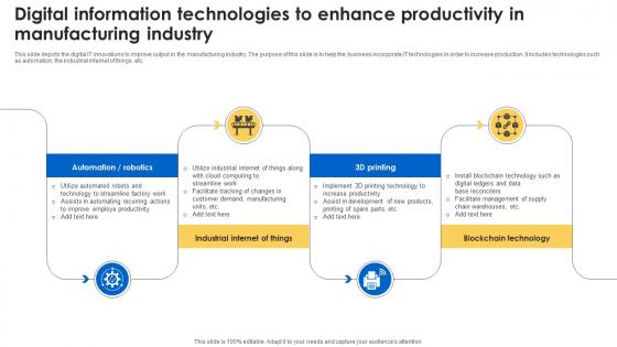 Digital Information Technologies To Enhance Productivity In Manufacturing Industry