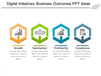 Digital initiatives business outcomes ppt ideas