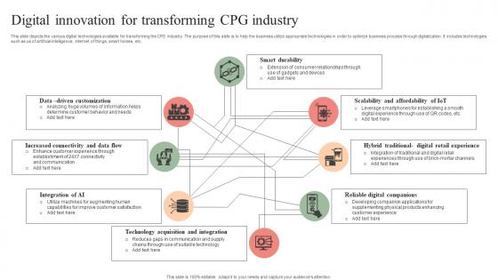 Digital Innovation For Transforming Cpg Industry