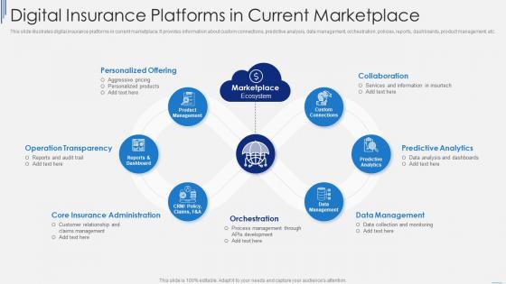 Digital Insurance Platforms In Current Marketplace