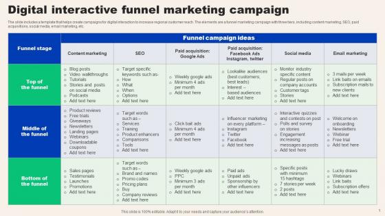 Digital Interactive Funnel Marketing Campaign
