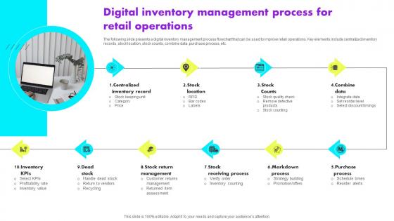 Digital Inventory Management Process For Retail Operations