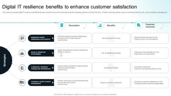 Digital IT Resilience Benefits To Enhance Customer Satisfaction