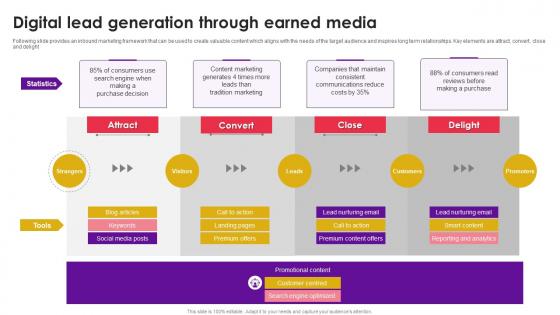 Digital Lead Generation Through Earned Media