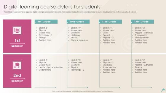 Digital Learning Course Details For Students Distance Learning Playbook