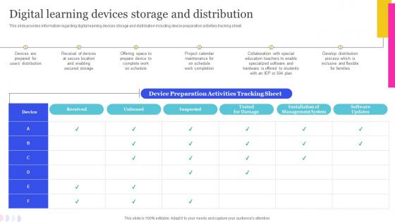 Digital Learning Devices Storage And Distribution Online Education Playbook