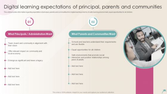 Digital Learning Expectations Of Principal Parents And Communities Distance Learning Playbook